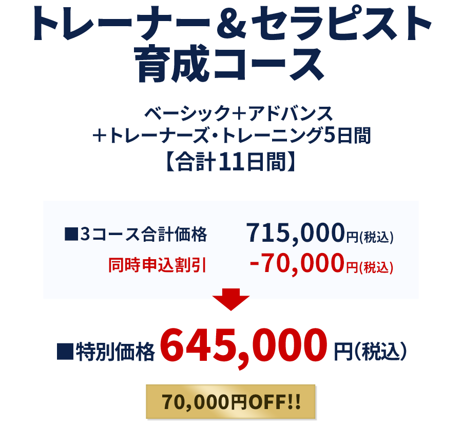 ベーシック・トレーナー・セラピスト育成コース