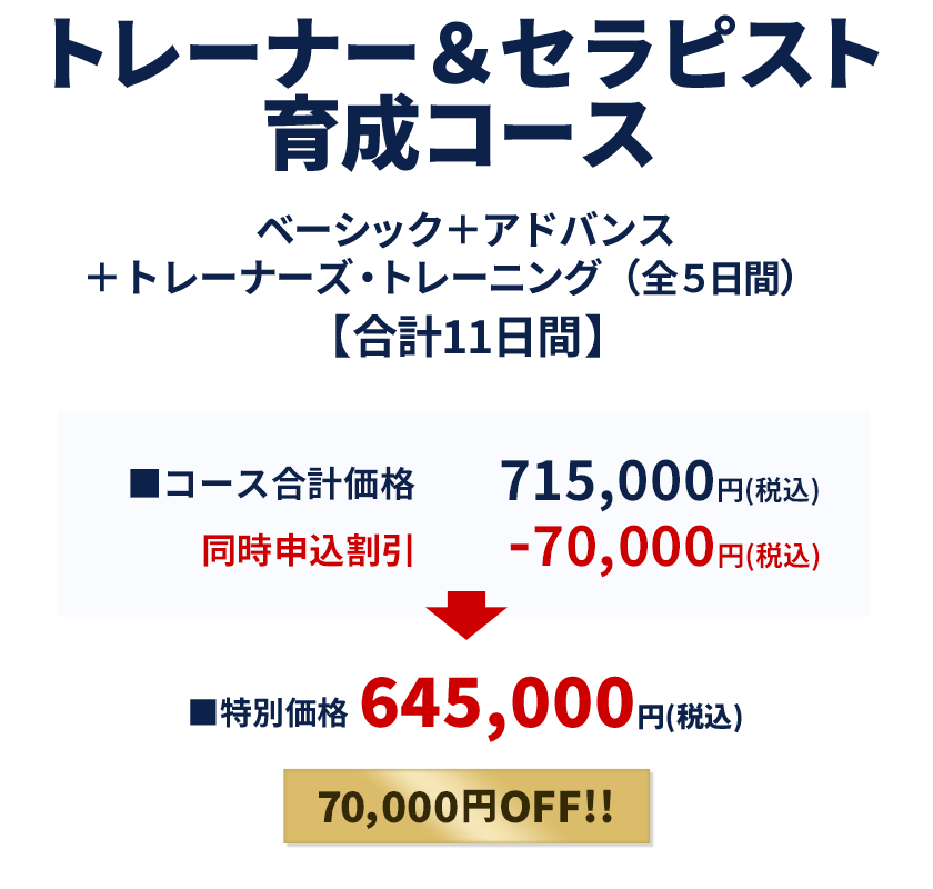 ベーシック・トレーニング